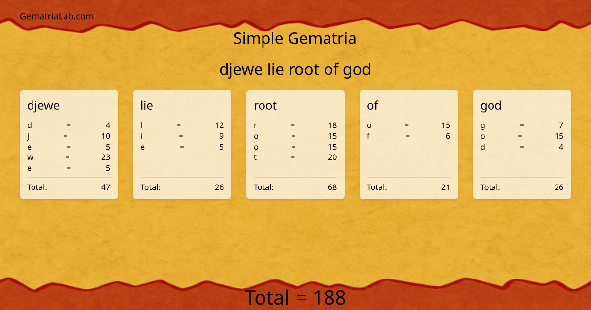 djewe lie root of god in simple Gematria